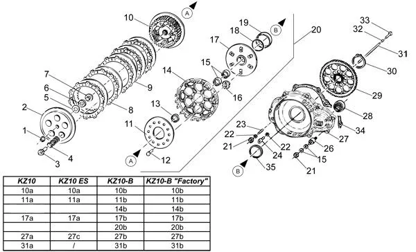 EMBRAYAGE - TM KZ10 KZ10B KZ10ES