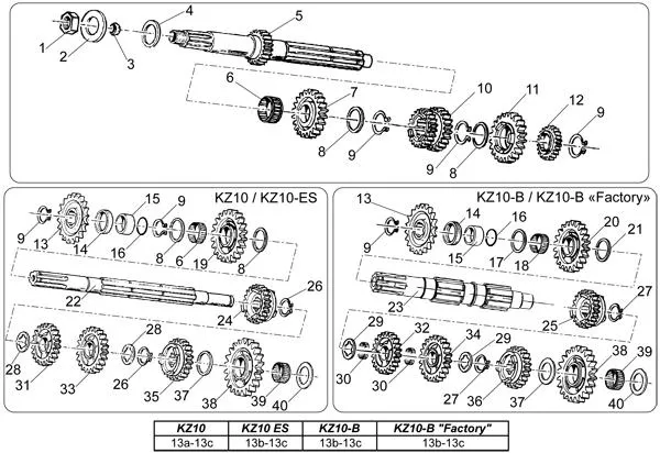 GETRIEBE – TM KZ10, KZ10B, KZ10ES